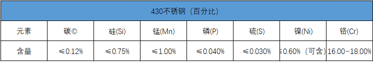 430化學(xué)成分