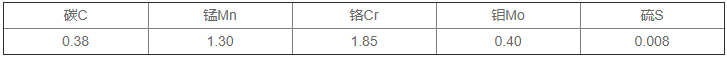 P20化學(xué)成分