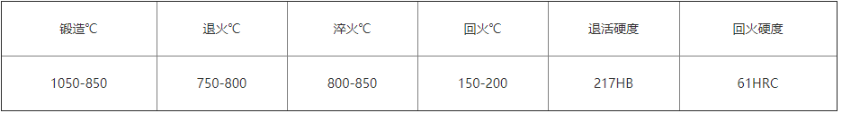 GOA熱處理