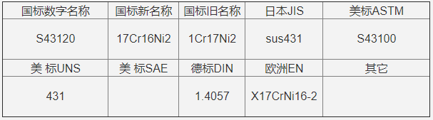 sus431相似牌號