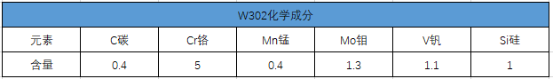 W302熱作鋼的化學(xué)成分