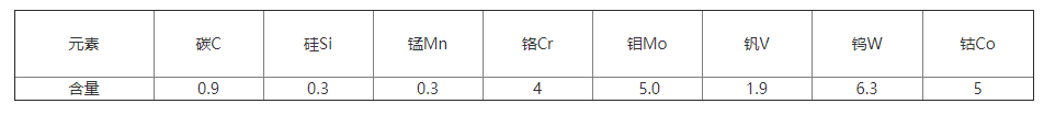MH55高速鋼化學(xué)成分