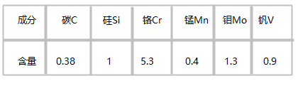 8418模具鋼化學(xué)成分