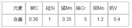 1.2343模具鋼化學(xué)成分