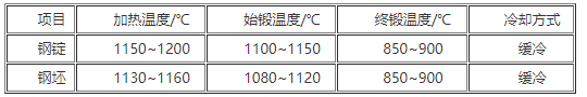 Y4（4Cr3Mo2MnVNbB）鋼的熱加工