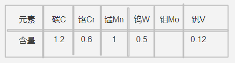 DF-2模具鋼化學(xué)成分