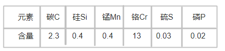 1.2436模具鋼化學(xué)成分