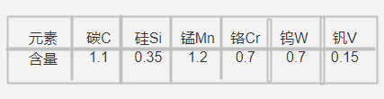 1.2510模具鋼化學(xué)成分