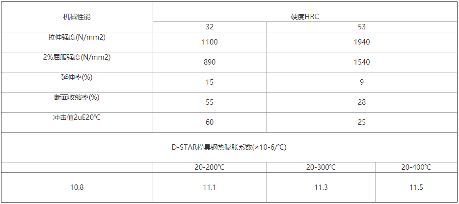 機械性能