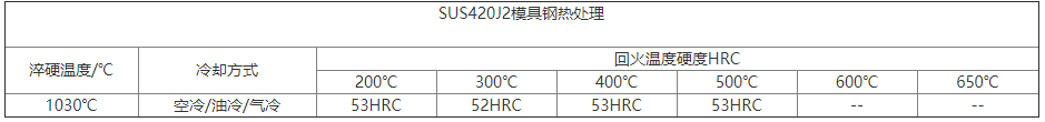 SUS420J2模具鋼熱處理