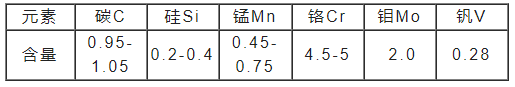 A2模具鋼化學(xué)成分