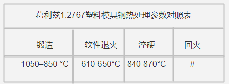 葛利茲1.2767塑料模具鋼熱處理參數(shù)對(duì)照表