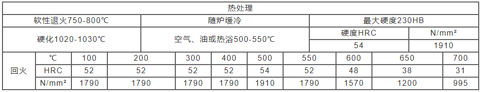 H11模具鋼熱處理