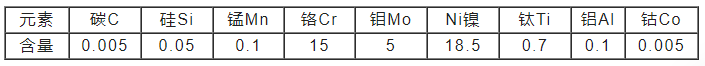 W720模具鋼化學成分