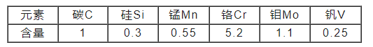 K305模具鋼化學(xué)成分