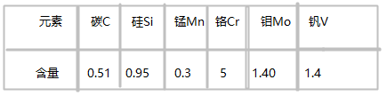 　K306冷作模具鋼化學(xué)成分