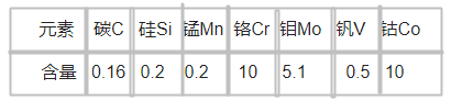 W705模具鋼化學(xué)成分