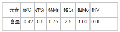 WF-XTRA模具鋼化學(xué)成分