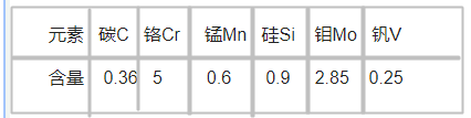 ShelleX模具鋼化學成分