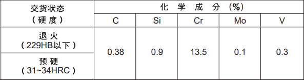 D-STAR模具鋼化學(xué)成分