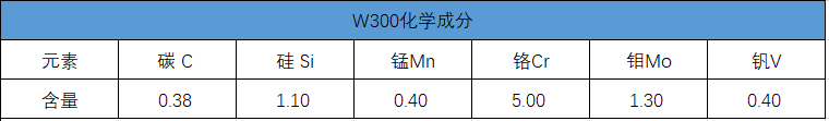 w300化學成分