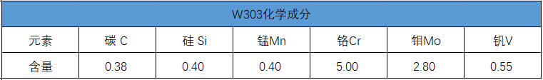 w303化學(xué)成分