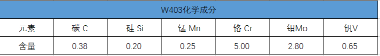w403化學(xué)成分